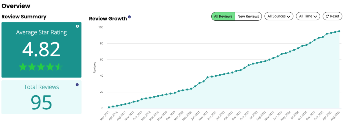 KNDS Digital Marketing heat & sweep case study reputation management