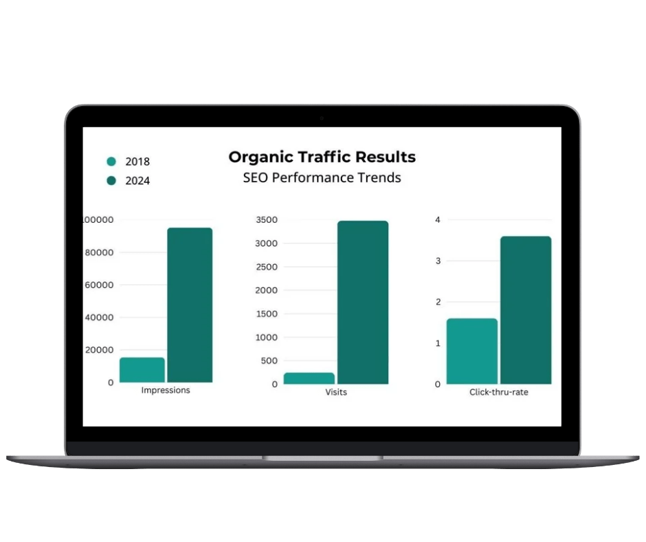 organic traffic report knds digital